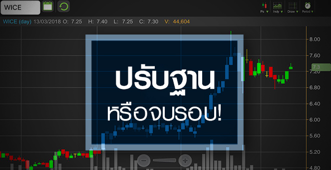 รูป WICE โบรกฯ มองกำไรปีนี้โตแรง แต่ราคาเกินพื้นฐาน