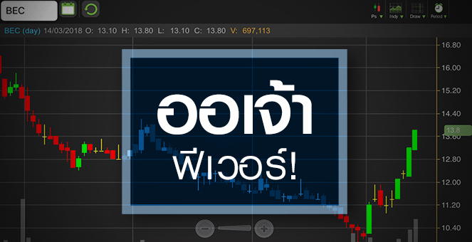 รูป BEC พุ่งโหนกระแสบุพเพสันนิวาส จับตางบ Q1/61 ฟื้นจริงหรือไม่