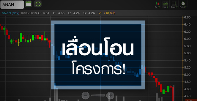 รูป ANAN พื้นฐานทรุด หลังเลื่อนโอน Ashton Asoke เป็นปีหน้า