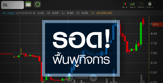 รูป GL รอดฟื้นฟูกิจการ แต่ยังมีประเด็นน่าห่วงอีกเพียบ!