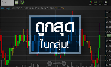 RJH คึกคัก โบรกฯ มองปีนี้กำไรยังโตดี ขณะที่เทรดราคาถูกสุดในกลุ่ม