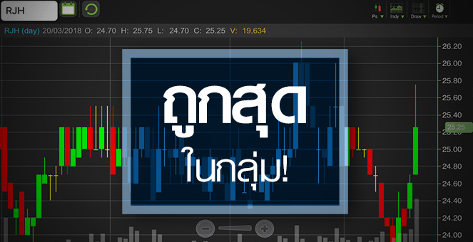 รูป RJH คึกคัก โบรกฯ มองปีนี้กำไรยังโตดี ขณะที่เทรดราคาถูกสุดในกลุ่ม
