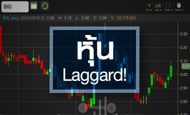 BIG เทรดคึก โบรกฯ ชูหุ้น Laggard จับตาธุรกิจกล้องไปไกลแค่ไหน