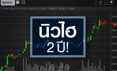 ADVANC ยังมีอัพไซด์แค่ไหน หลังราคานิวไฮรอบ 2 ปี