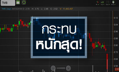 TMB โดนเท รับผลกระทบฟรีค่าธรรมเนียมหนักสุด