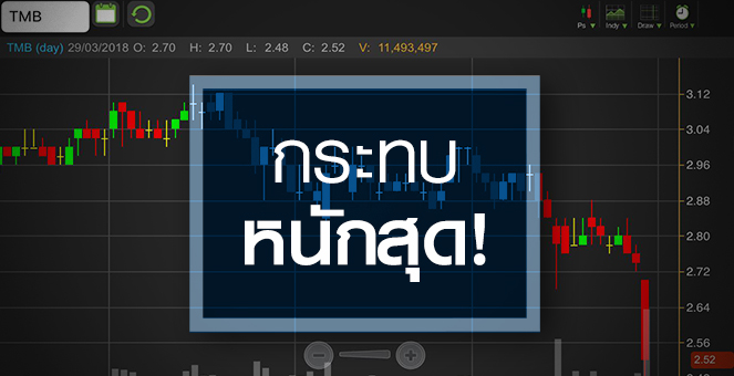 รูป TMB โดนเท รับผลกระทบฟรีค่าธรรมเนียมหนักสุด