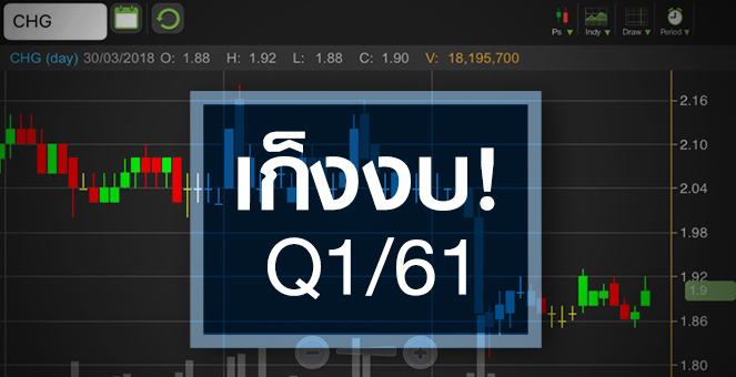 รูป CHG  เก็งงบ Q1/61 โตดี แต่ยังกังวลมาร์จิ้นลดลงทุกปี