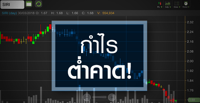 รูป SIRI ดิ่งหนักรับกำไรต่ำคาด จับตา! จบขาลงตรงไหน