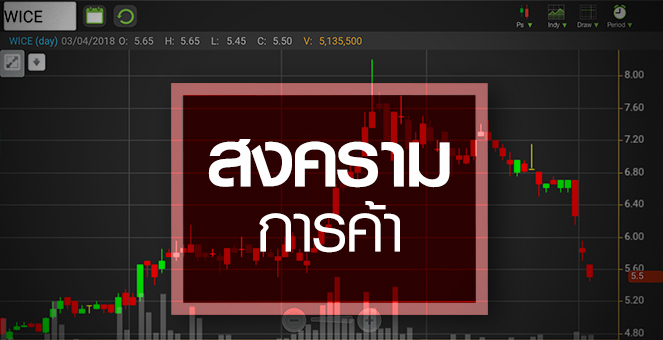 รูป WICE ร่วง! เจอลูกหลงสงครามการค้า จับตาไม่กระทบผลงานปีนี้จริงหรือ?