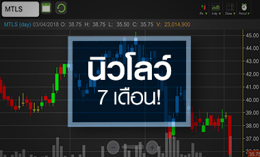 MTLS สะดุดเกณฑ์คุมดอกเบี้ย โบรกฯ หวั่นกดดันกำไรปีหน้า