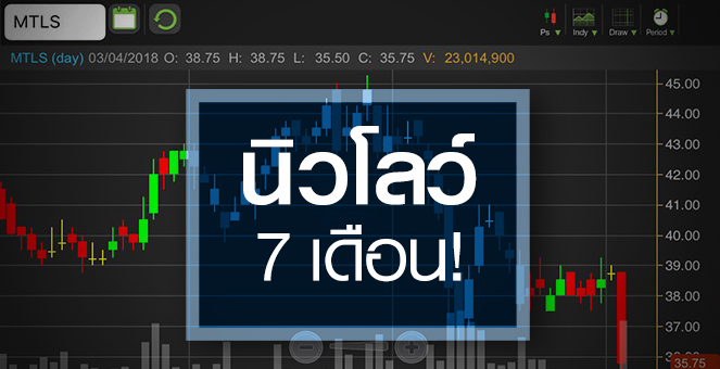 รูป MTLS สะดุดเกณฑ์คุมดอกเบี้ย โบรกฯ หวั่นกดดันกำไรปีหน้า
