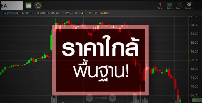 รูป EA ดิ่งหนัก เป็นโอกาสหรือไม่! หลังราคาเข้าใกล้มูลค่าธุรกิจโรงไฟฟ้าแล้ว
