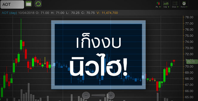 รูป AOT บวกต่อ! เก็งงบนิวไฮ แต่ระวังอัพไซด์เหลือน้อยเต็มที