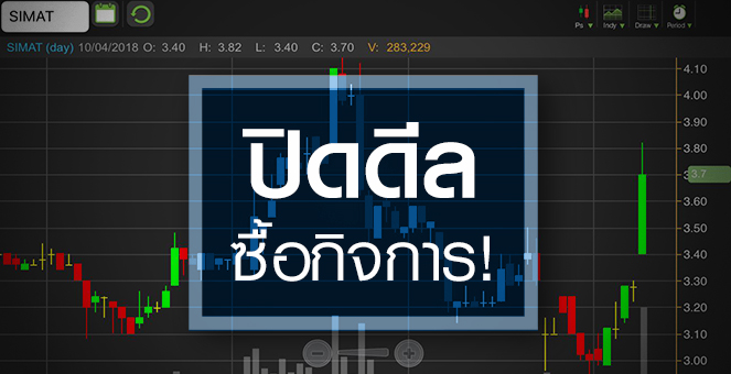 รูป SIMAT กระตุกรับข่าวซื้อกิจการ แต่ระวัง! กำไรยังไม่มา