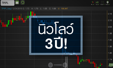 TPIPL ผิดหวังงบปี 60 ขาดทุน จับตาจบขาลงตรงไหน?