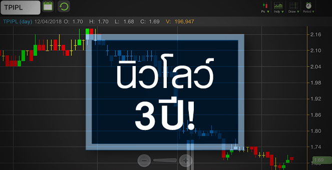 รูป TPIPL ผิดหวังงบปี 60 ขาดทุน จับตาจบขาลงตรงไหน?
