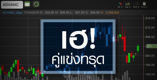 รูป ADVANC สดใส! รับคู่แข่งงานเข้า โบรกฯ คาดกำไรฟื้นตัวรอบ 3 ปี