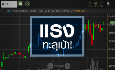 KTC กำไรแรงกว่าคาด แต่ระวังราคานี้ซื้ออนาคตปีหน้า