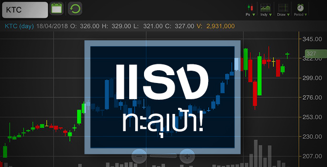 รูป KTC กำไรแรงกว่าคาด แต่ระวังราคานี้ซื้ออนาคตปีหน้า