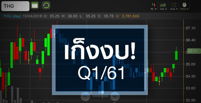 รูป THG พุ่ง! เก็งงบ Q1/61 โตแรง จับตาหนี้ล้นหลังลงทุน 2 โครงการใหม่