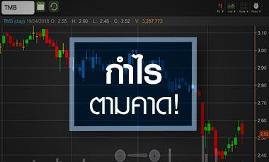 TMB เจอ Sell on fact หลังกำไรตามคาด ลุ้นโอกาสควบ KTB เป็นไปได้แค่ไหน?