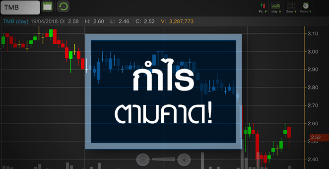 รูป TMB เจอ Sell on fact หลังกำไรตามคาด ลุ้นโอกาสควบ KTB เป็นไปได้แค่ไหน?