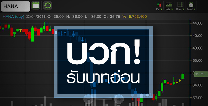 รูป HANA เด้งรับบาทอ่อน แต่ยังมีประเด็นจ่อกดดันเพียบ