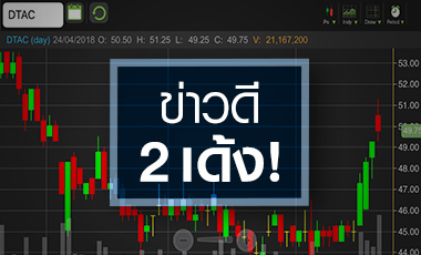 DTAC ฟื้น! รับข่าวดีคลื่นใหม่-งบโตแรง แต่ระวังจำนวนลูกค้ายังหดต่อเนื่อง