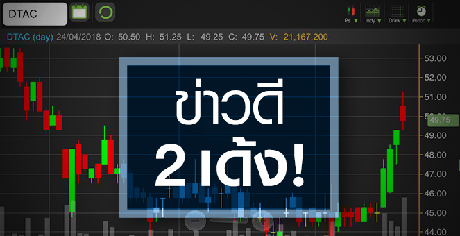 รูป DTAC ฟื้น! รับข่าวดีคลื่นใหม่-งบโตแรง แต่ระวังจำนวนลูกค้ายังหดต่อเนื่อง