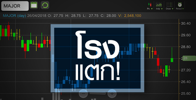 รูป MAJOR พุ่งรับปรากฎการณ์โรงแตก จับตามีหนังฟอร์มยักษ์ลงจออีกหรือไม่