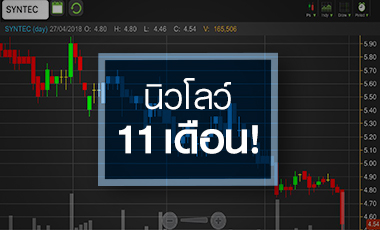 SYNTEC ส่องพื้นฐานปีนี้ยังโตจากกำไรพิเศษ จับตางบ Q1 รุ่งหรือร่วง