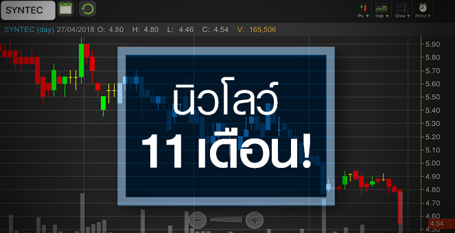 รูป SYNTEC ส่องพื้นฐานปีนี้ยังโตจากกำไรพิเศษ จับตางบ Q1 รุ่งหรือร่วง