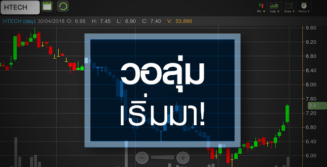 รูป HTECH จบขาลงหรือยัง หลังวอลุ่มเริ่มมา หวังโรงงานใหม่ดันการเติบโต