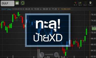 GULF ซิ่งทะลุป้าย XD ลุ้นคำนวณ MSCI จับตาราคานี้แพงไปหรือยัง