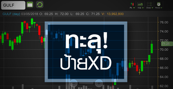 รูป GULF ซิ่งทะลุป้าย XD ลุ้นคำนวณ MSCI จับตาราคานี้แพงไปหรือยัง