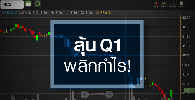 รูป MCS ลุ้น Q1/61 พลิกมีกำไร จับตาราคาหุ้นจบขาลงหรือยัง?