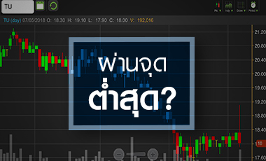TU เจอเด้งหลอก ก่อนประกาศกำไรวูบ จับตาผ่านจุดต่ำสุดหรือยัง?