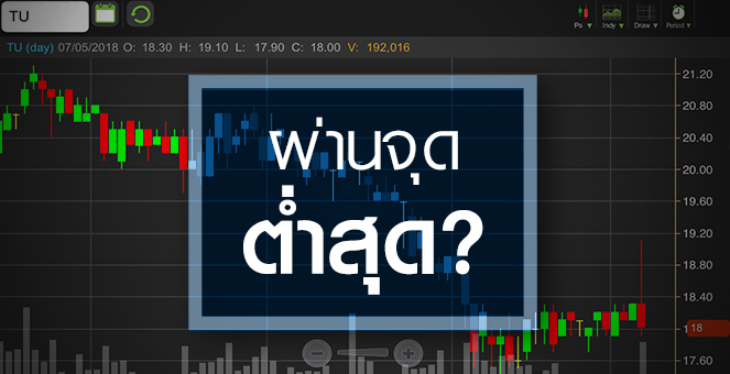 รูป TU เจอเด้งหลอก ก่อนประกาศกำไรวูบ จับตาผ่านจุดต่ำสุดหรือยัง?
