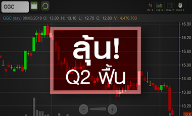 GGC ขาดทุนสต็อกฉุดกำไรดิ่ง โบรกฯ ลั่นผ่านจุดต่ำสุด