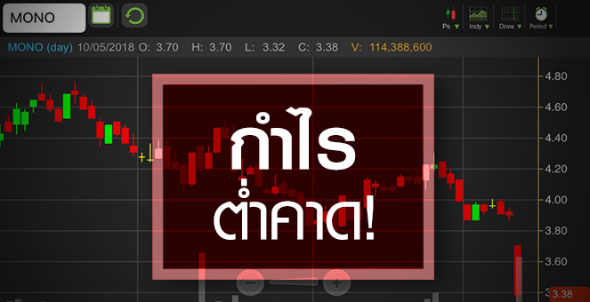 รูป MONO เปิดงบอืด กดหุ้นนิวโลว์รอบ 9 เดือน โบรกฯ ลุ้น Q2 ฟื้น