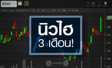 RICHY ลุ้นโตแรงปีนี้ แต่ระวัง! ผลงานไม่ต่อเนื่อง