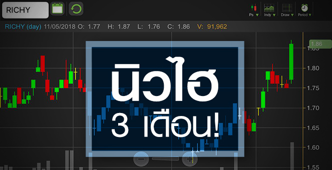 รูป RICHY ลุ้นโตแรงปีนี้ แต่ระวัง! ผลงานไม่ต่อเนื่อง