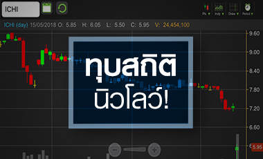 ICHI ดิ่งทำสถิตินิวโลว์ ผิดหวังงบโค้งแรก จับตาแค่ชั่วคราวจริงหรือ?