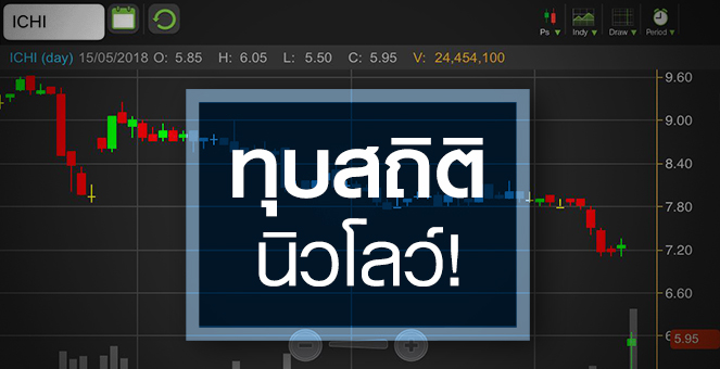 รูป ICHI ดิ่งทำสถิตินิวโลว์ ผิดหวังงบโค้งแรก จับตาแค่ชั่วคราวจริงหรือ?