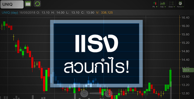 รูป UNIQ ราคาแรงสวนกำไรร่วง ผลงานทั้งปีฝากความหวังกับโครงการรัฐ