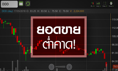 DDD ปิดฉาก Growth Stock กำไรโตไม่ทันราคาหุ้น