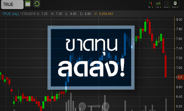 TRUE ราคาดิ่งแรง 2 วันติด แม้ขาดทุนลดลง จับตาโอกาสหรือความเสี่ยง