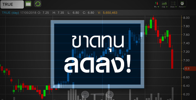 รูป TRUE ราคาดิ่งแรง 2 วันติด แม้ขาดทุนลดลง จับตาโอกาสหรือความเสี่ยง
