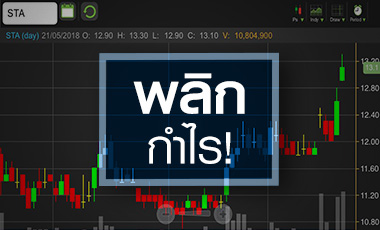 STA โบรกฯ ฟันธงปีนี้พลิกกำไร แต่ระวัง! ราคาทะลุเป้าแล้ว