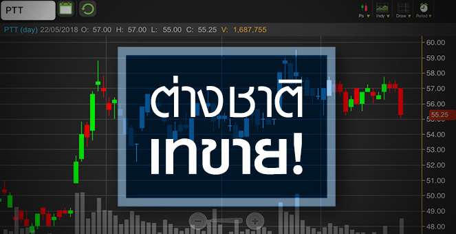รูป PTT ทำรายย่อยเจ็บหนัก หลังต่างชาติดาวน์เกรด - เทหุ้น